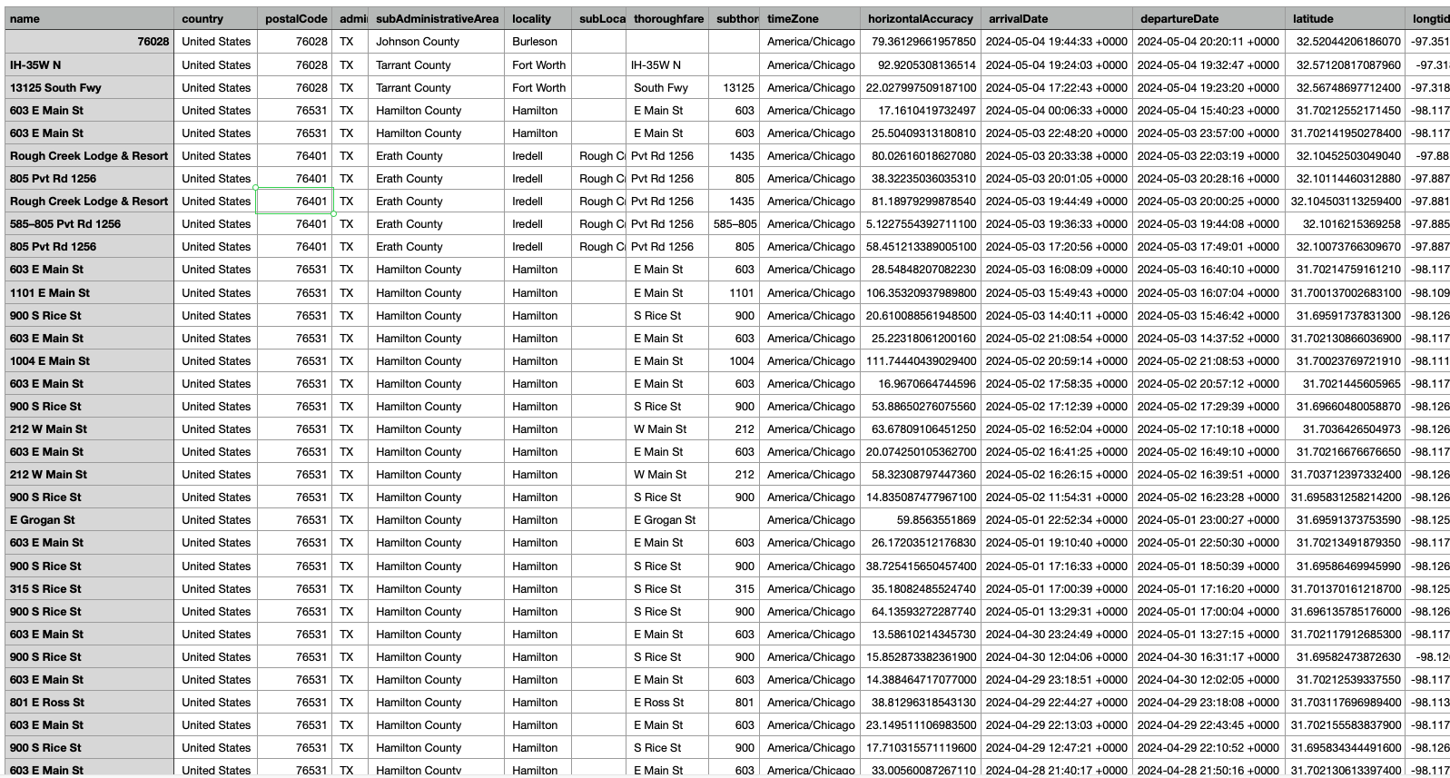 CSV Spreadsheet